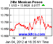 Latest currency rate for Mexican pesos